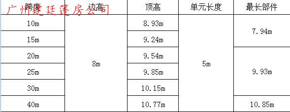 氣膜平頂篷房規(guī)格 