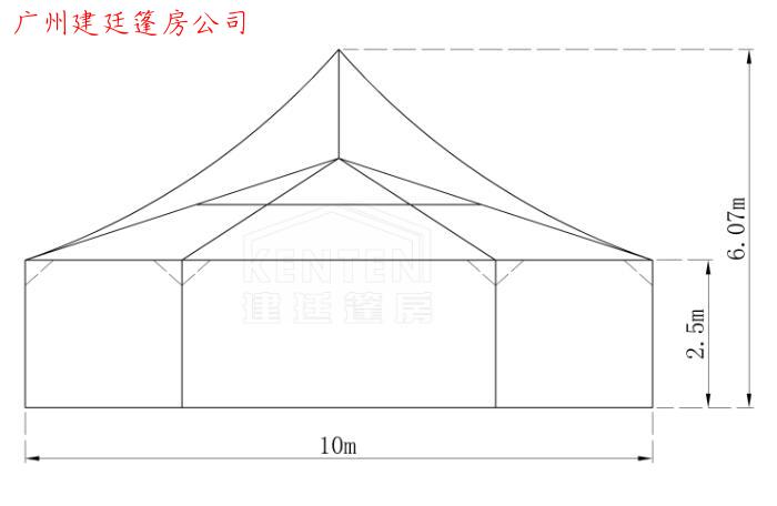 多邊型尖頂篷房
